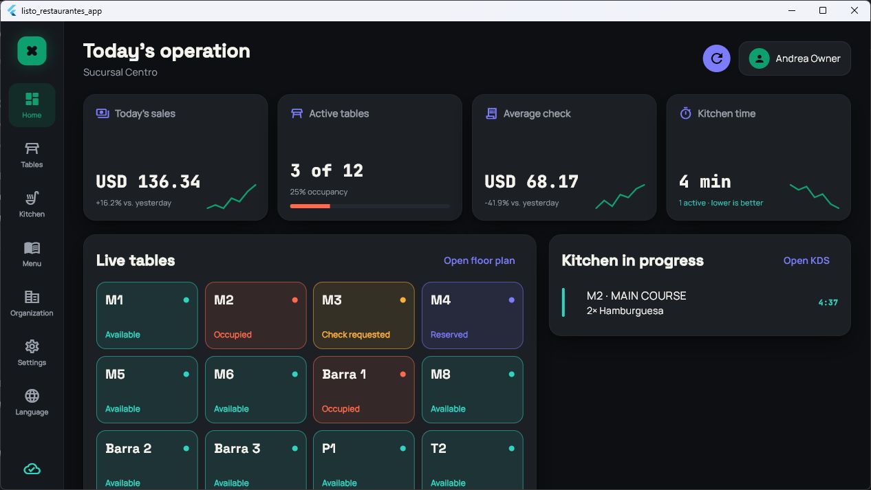 Real ListoKDS operations dashboard